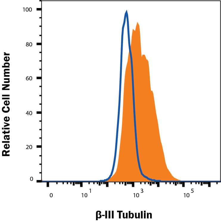 b-III Tubulin MAb (C (100 ug)