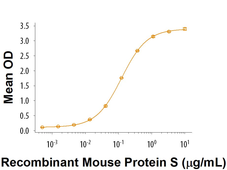 rmProtein S, CF (50 UG)