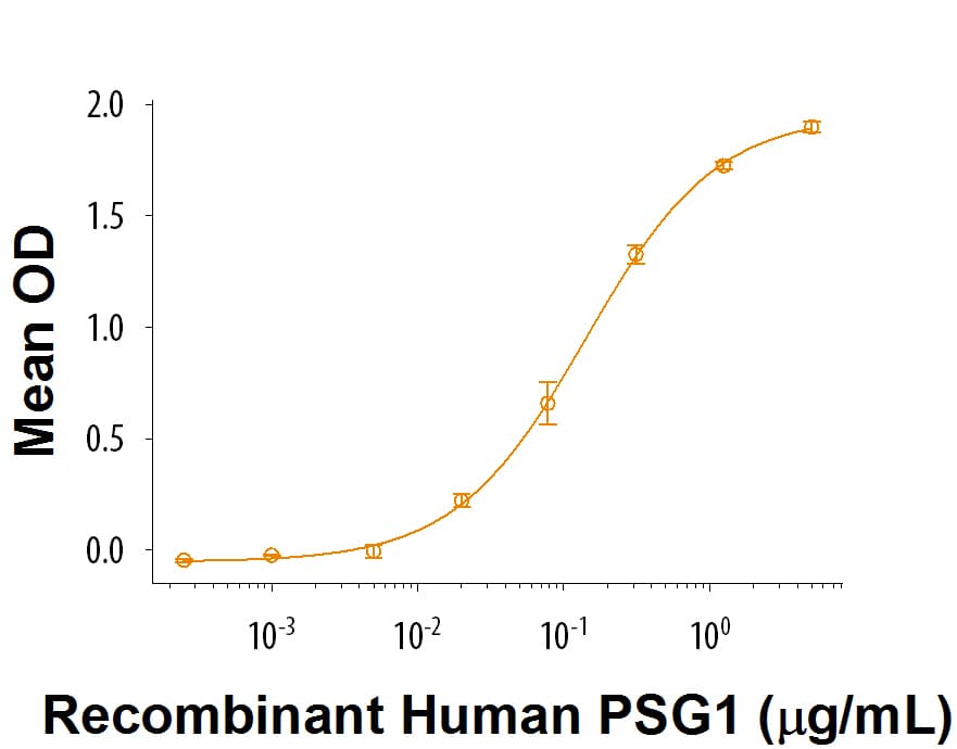 rhPSG-1, CF (50 UG)