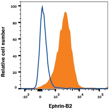 Normal Goat IgG Cont (1 mg)