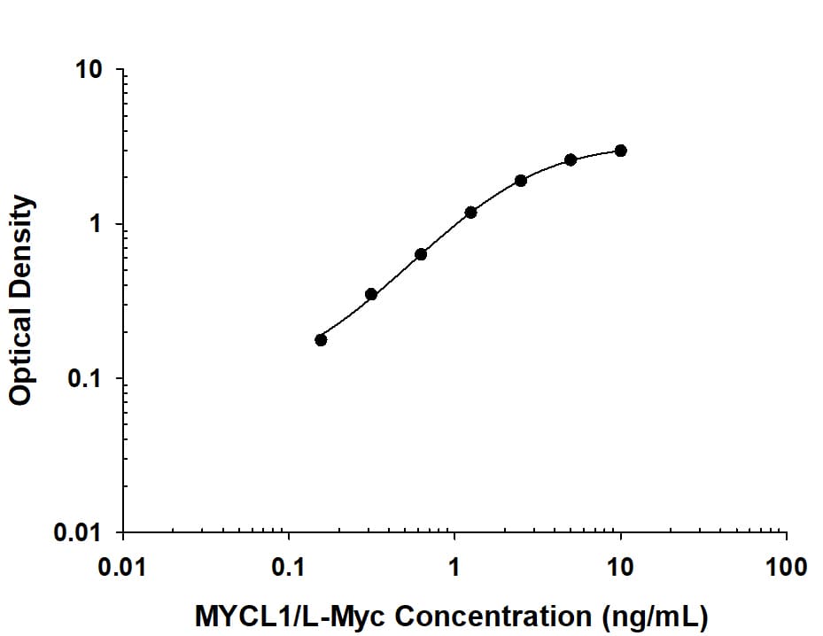 hMYCL1 MAb (803013) (25 UG)