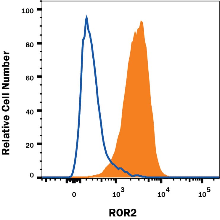 hROR2 MAb (Cl 231509 (25 UG)