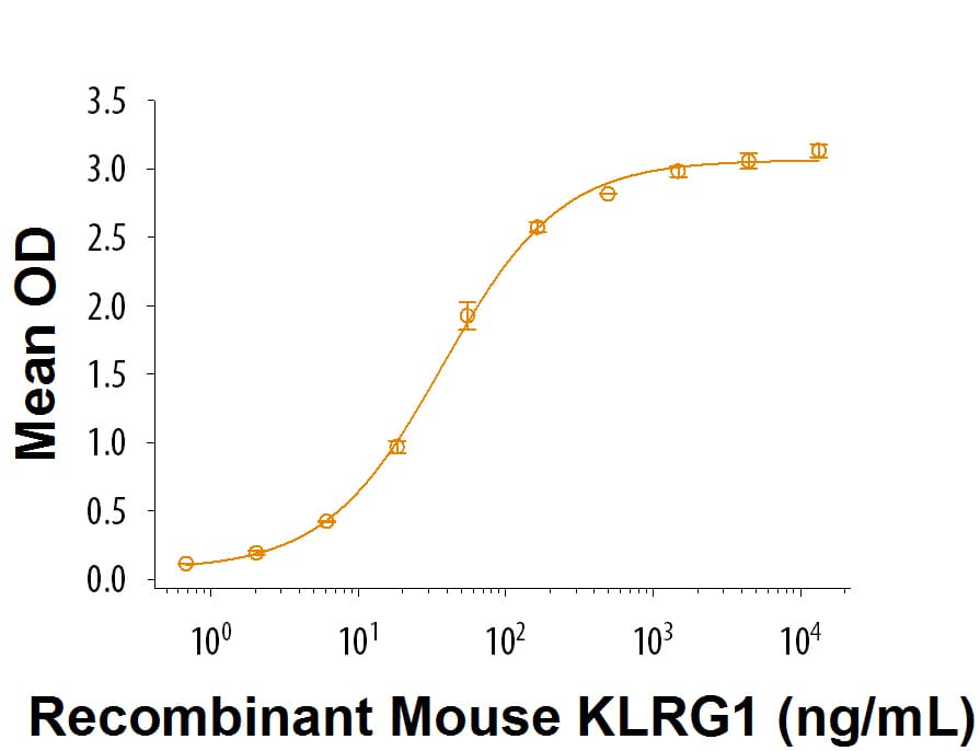 rmKLRG1 Fc, CF (50 ug)