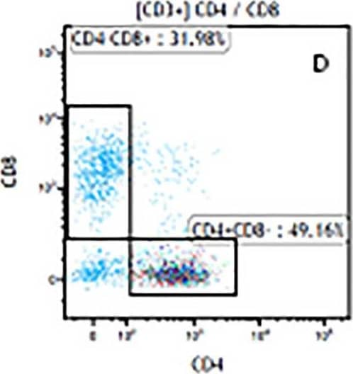 Human CD3 epsilon MAb (Clone UCHT1) (25 ug)
