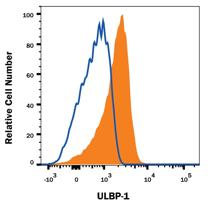 hULBP-1 MAB (Cl 1708 (25 ug)