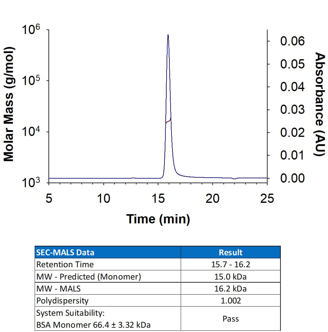 rhIL-21, CF (10 ug)