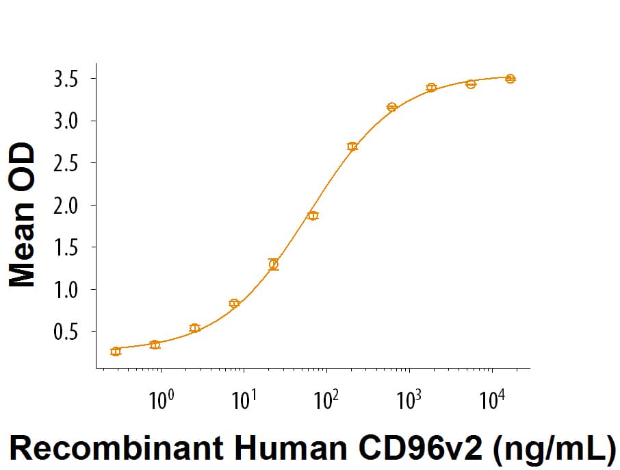 rhCD155/PVR Fc, CF (1 MG)