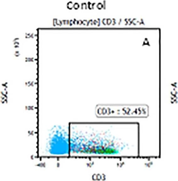 hCD3 MAb (Cl UCHT1) (25 ug)