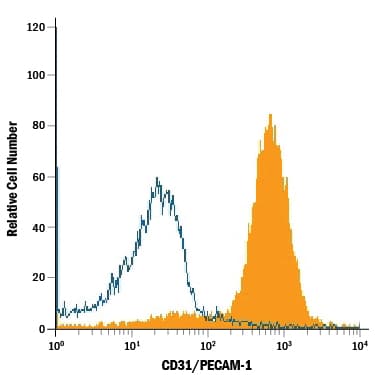 m/rCD31/PECAM-1 Aff (25 ug)