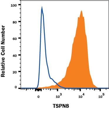 hTSPAN8 MAb (Cl 4588 (25 ug)