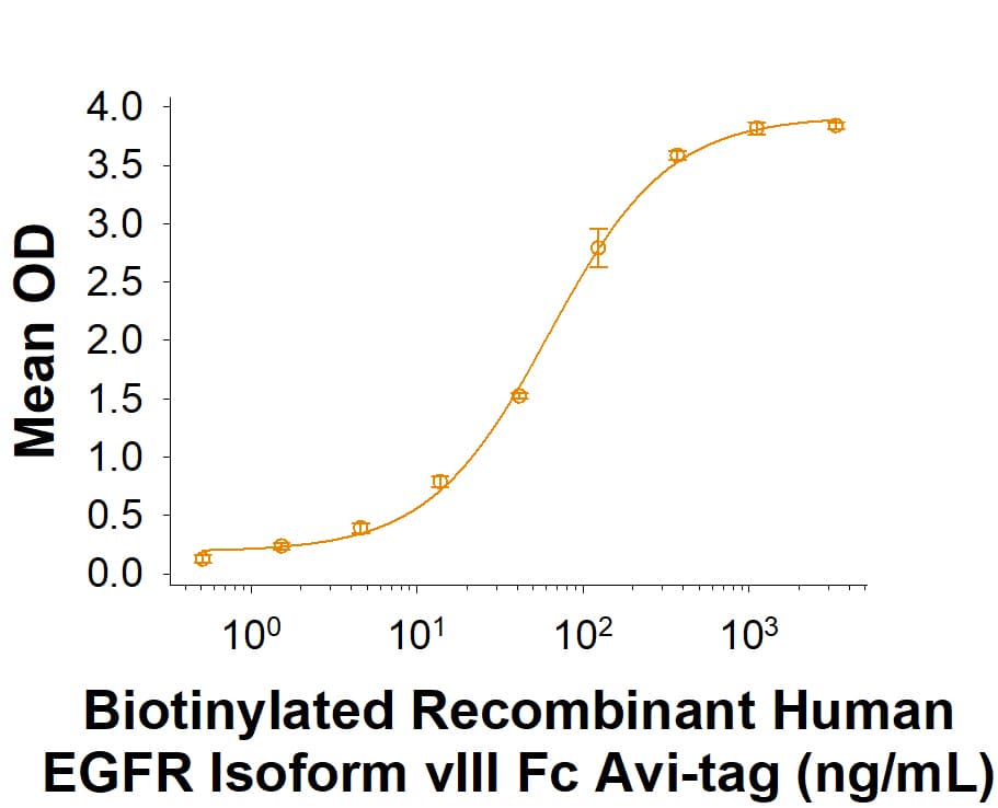 rhEGFRvIII Fc Avi Bi (50 ug)