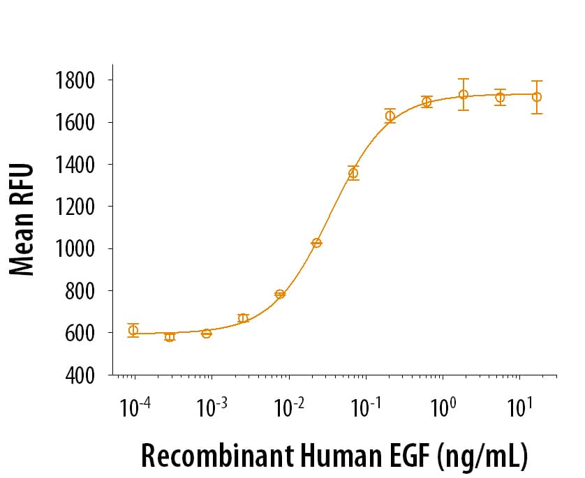 rhEGF, CF (1 mg)