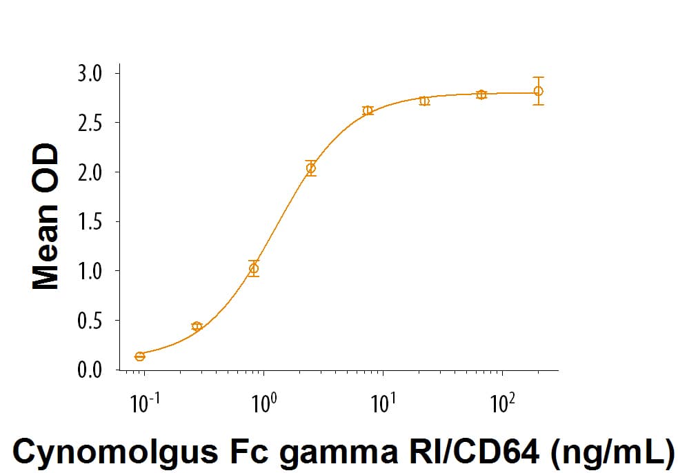 rcynoFcg RI/CD64, CF (100 ug)