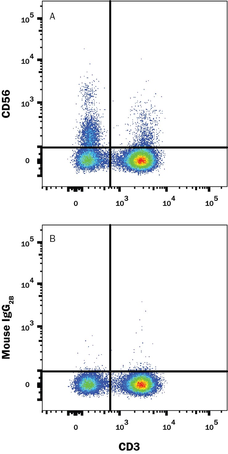 R&D Systems_Human NCAM-1/CD56 APC-conjugated Antibody_优宁维(univ)商城