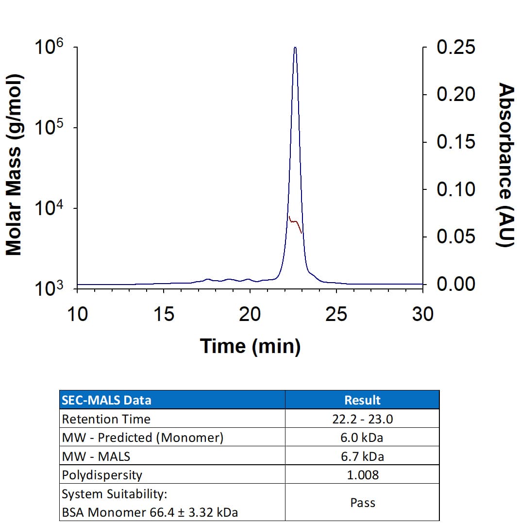 rhEGF, CF (1 mg)