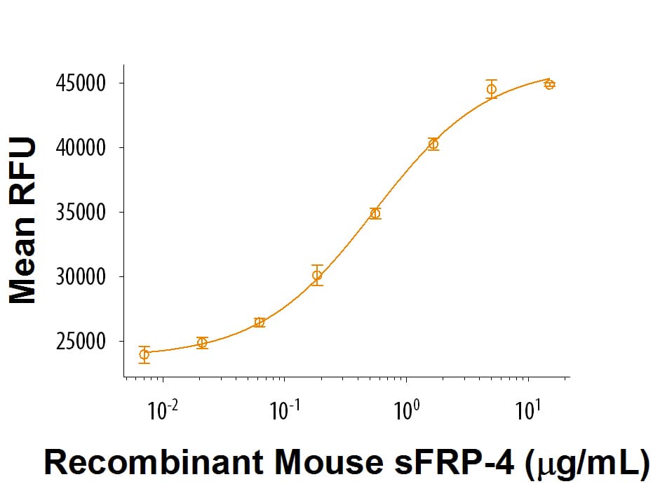 rmsFRP-4, CF (50 UG)