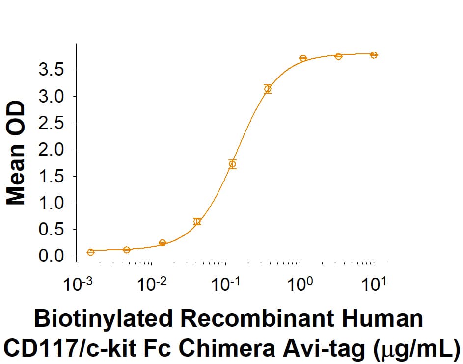 rhCD117 Avi Biot (50 ug)