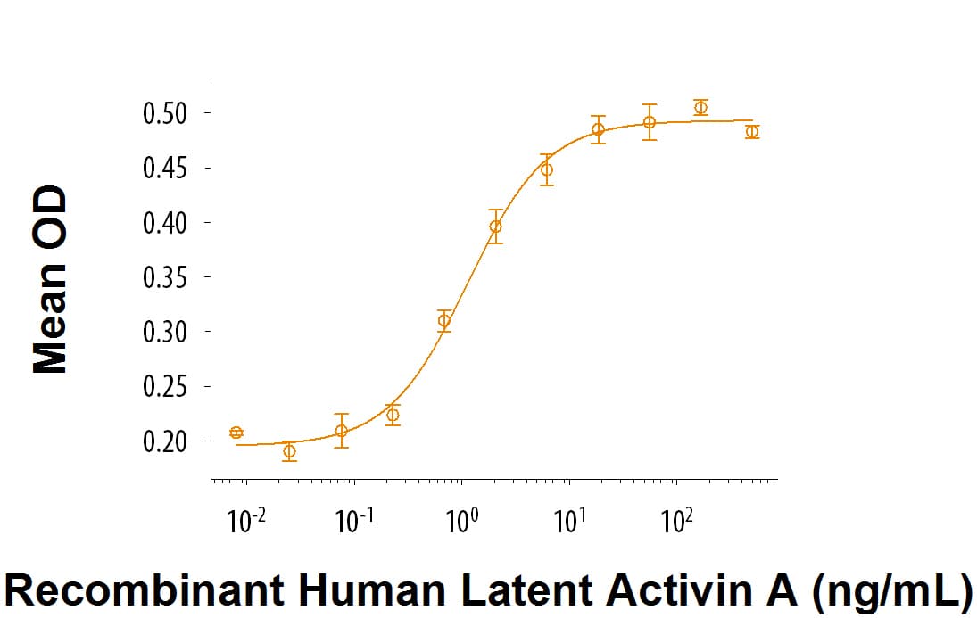 rhLatent Activin A, (25 ug)