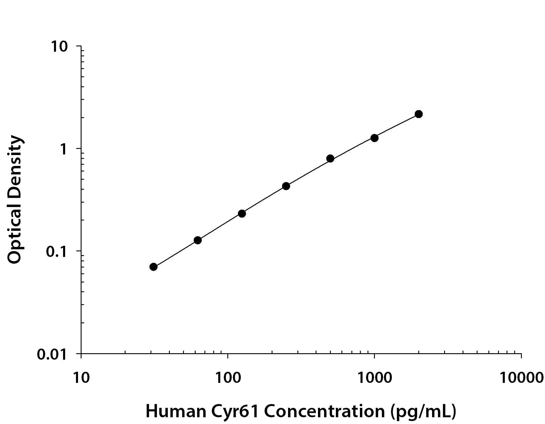 hCyr61 MAb (Cl 43431 (25 UG)