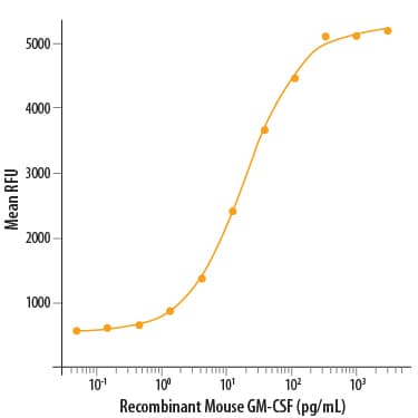 rmGM-CSF, CF (1 MG)