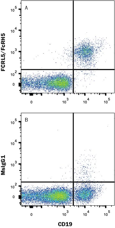 hFCRL5 MAb 1010552 (25 UG)