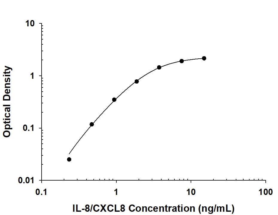 hIL-8 MAb (Cl 102832 (25 ug)