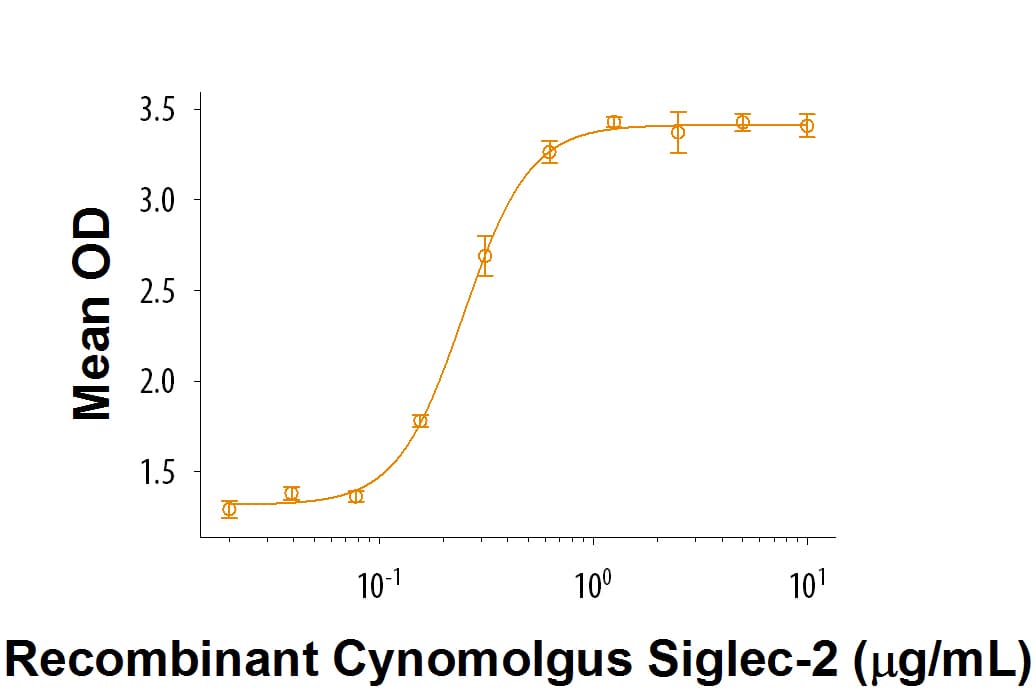 rcynoSiglec-2/CD22, (50 UG)