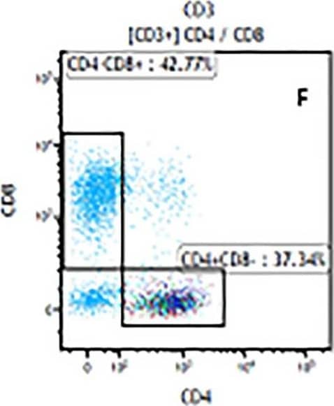 Human CD3 epsilon MAb (Clone UCHT1) (25 ug)