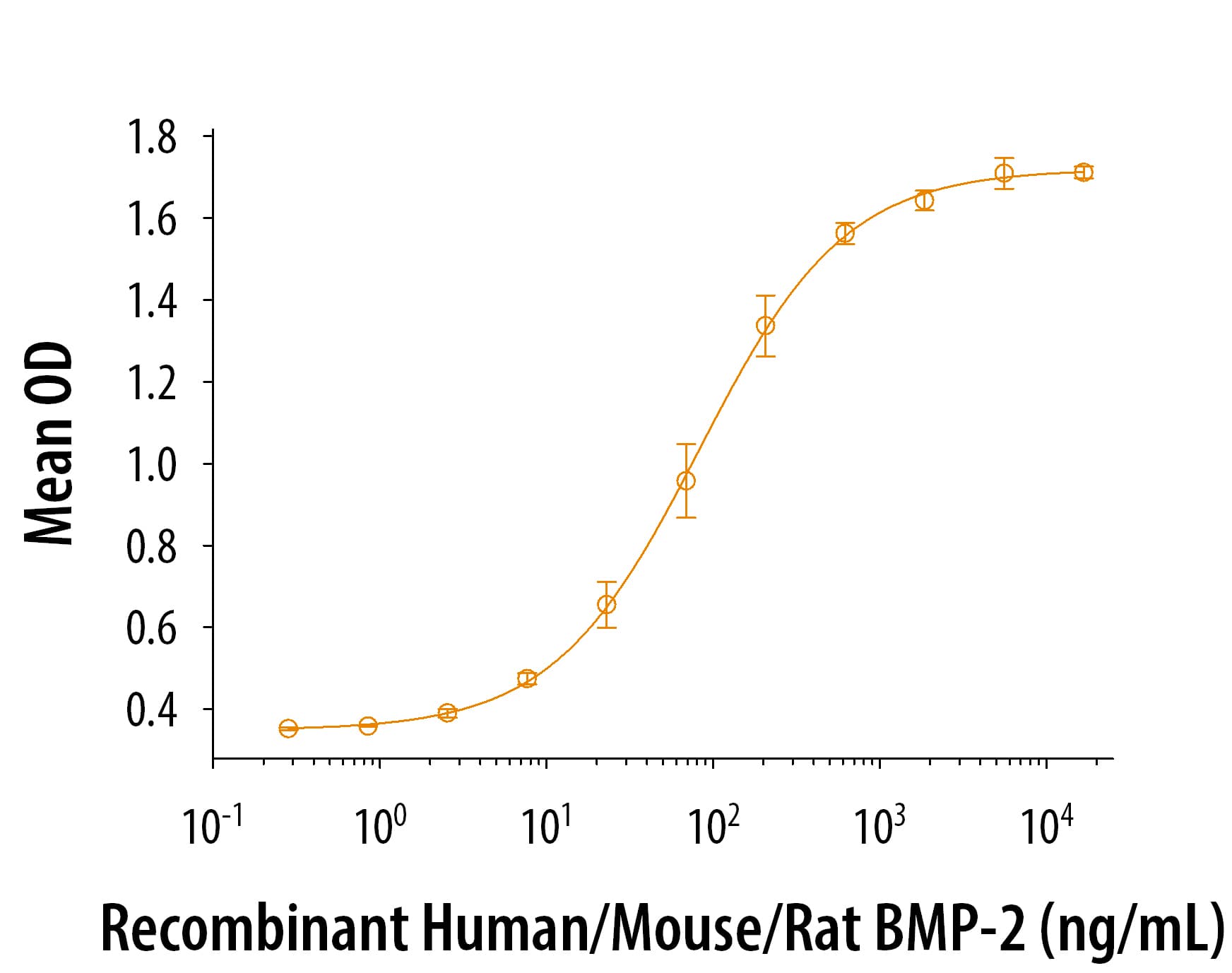 rh/m/rBMP-2 (10 ug)