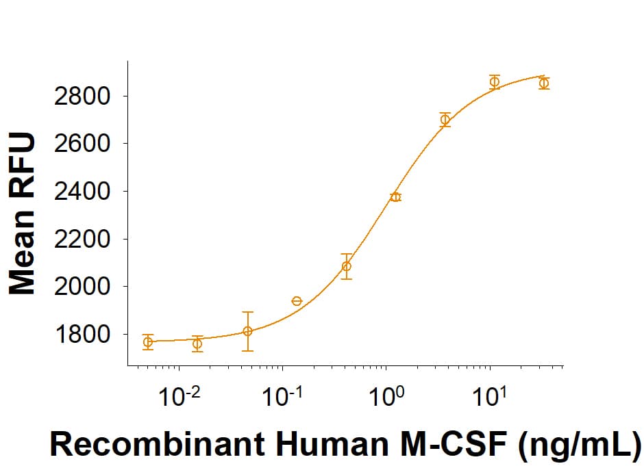 rhM-CSF (CHO), CF (10 ug)