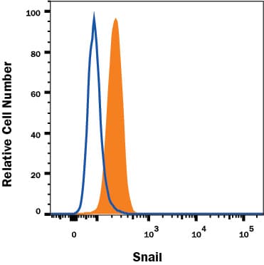 hSnail Aff Pur PAb (25 ug)