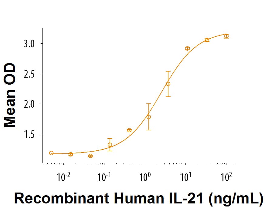 rhIL-21, CF (10 ug)