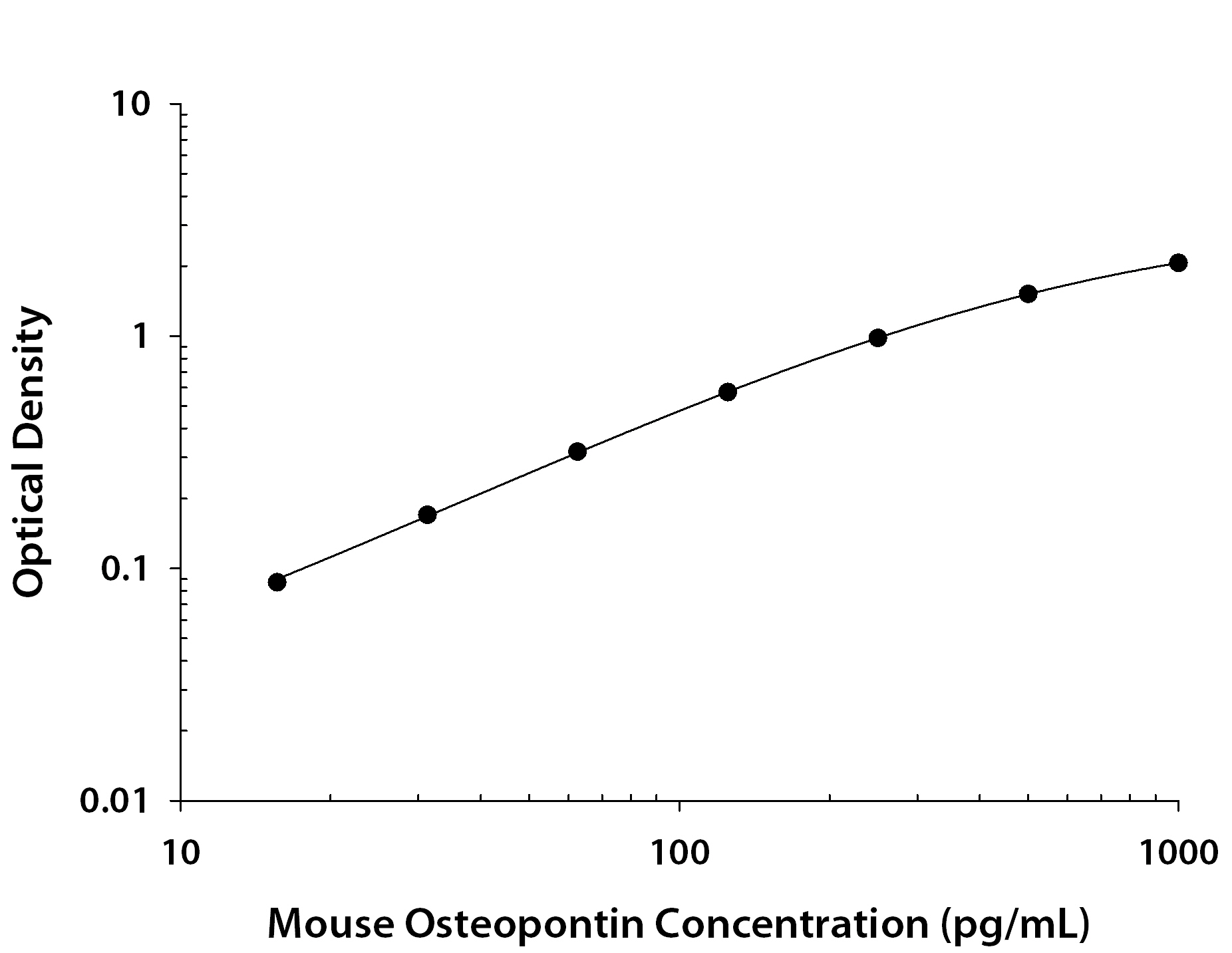 mOPN DuoSet (1 KIT)