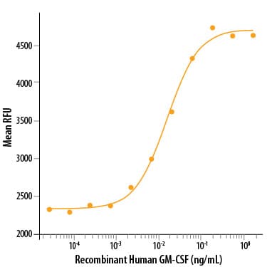 rhGM-CSF (50 ug)