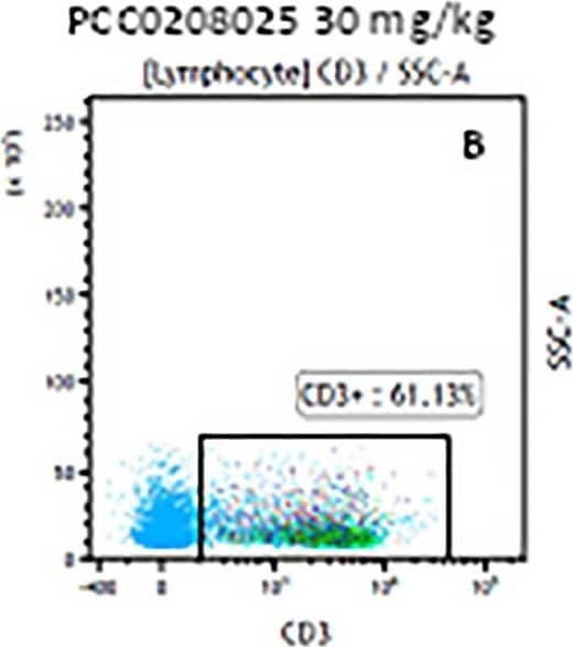 Human CD3 epsilon MAb (Clone UCHT1) (25 ug)