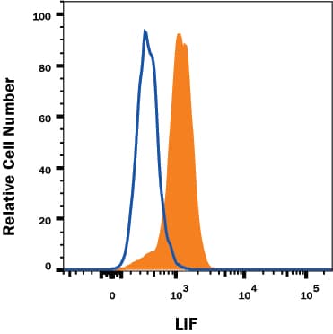 hLIF MAb (Cl 9808) (25 ug)