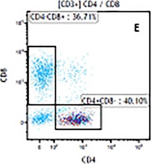 Human CD3 epsilon MAb (Clone UCHT1) (25 ug)