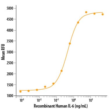 rhIL-6, CF (1 mg)