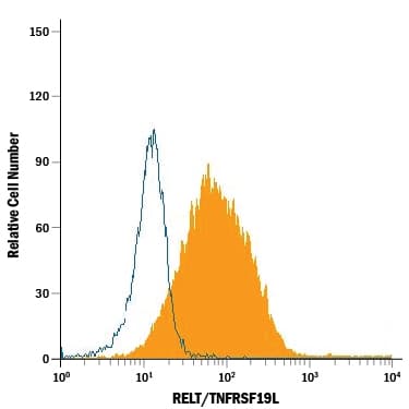 hRELT MAb (Cl 238104 (25 ug)