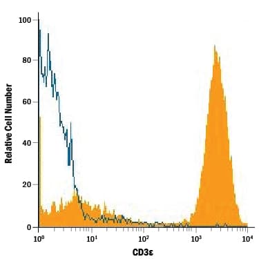 hCD3 MAb (Cl UCHT1) (25 ug)