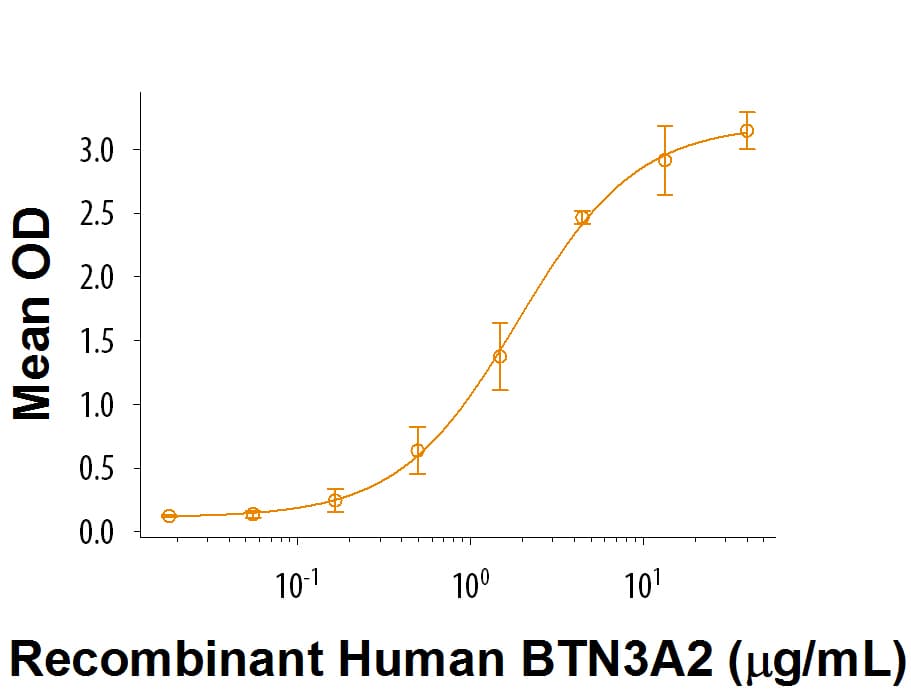 rhBTN3A2, CF (50 UG)