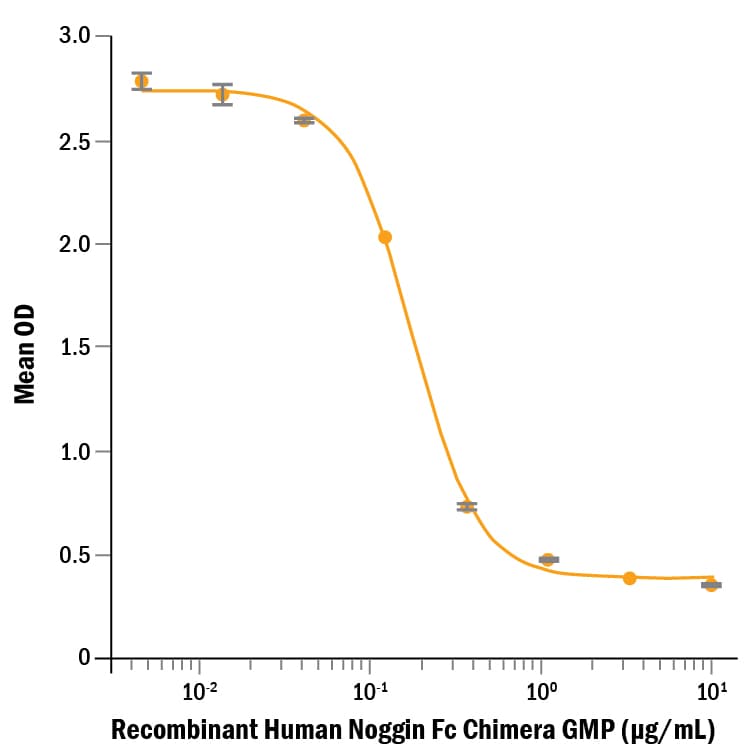 rhNoggin Fc GMP, CF (1 MG)