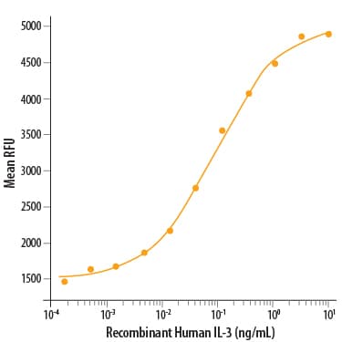 rhIL-3 (1 MG)