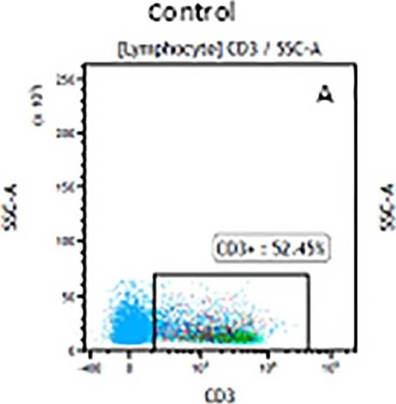 Human CD3 epsilon MAb (Clone UCHT1) (25 ug)
