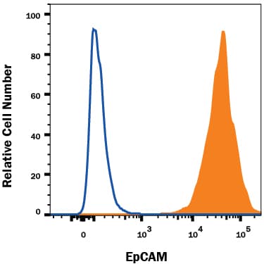 mEpCAM PE MAb (Cl G8 (25 Tests)