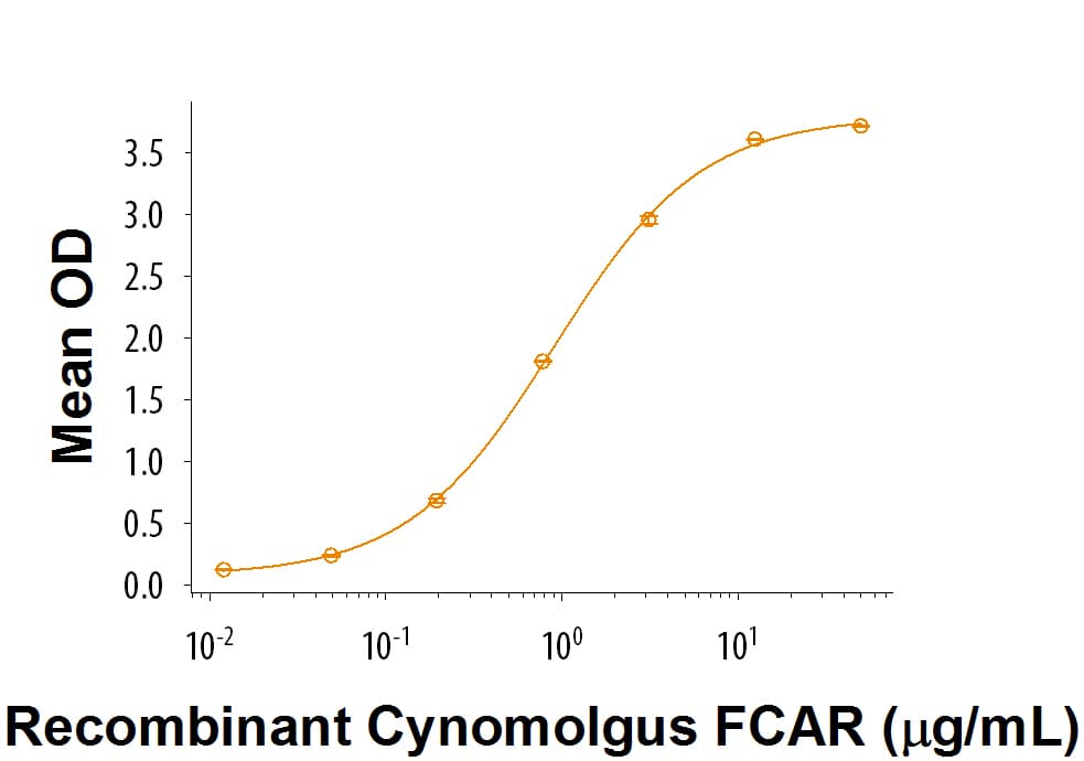 rcynoFCAR/CD89, CF (50 UG)