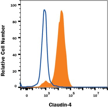 hClaudin-4 MAb (Cl 3 (25 ug)