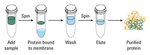 PIERCE STRONG ANION EXCHANGE