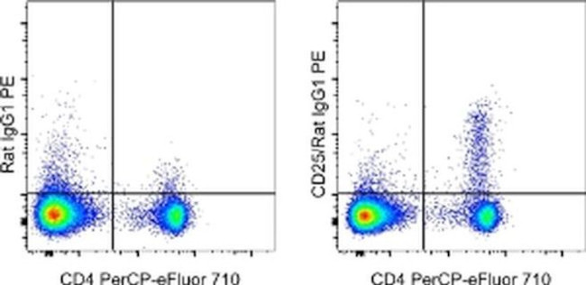 RAT IGG1 R1-12D10 PE MAB