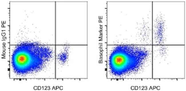 HU BASOPHIL 2D7 PE MAB